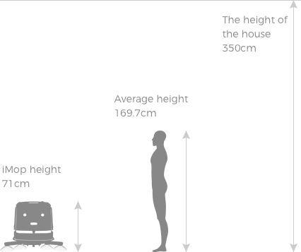 آي تي ​​آر موب-5